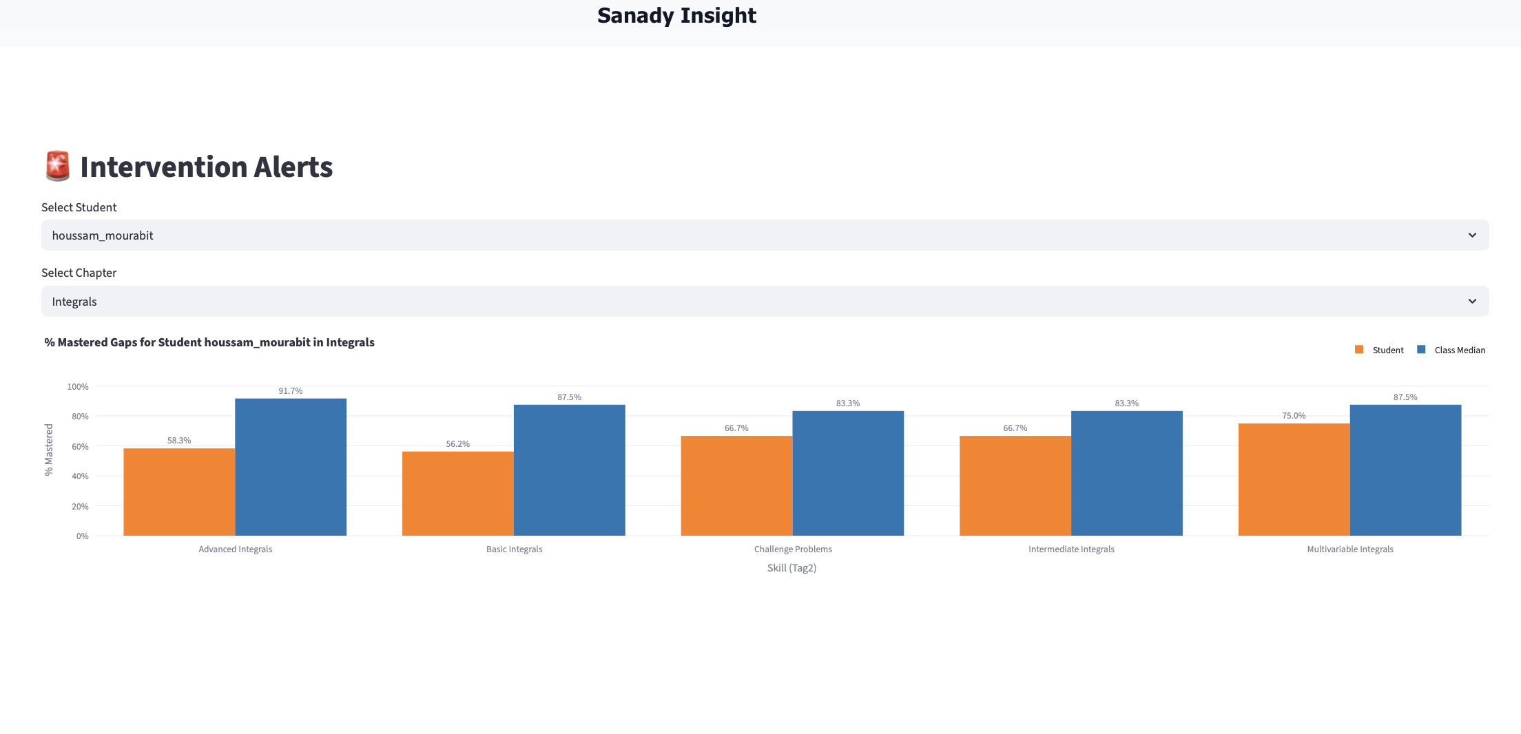 Data-informed decisions to improve teaching quality