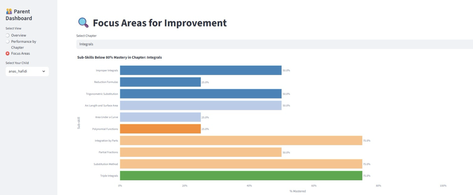 Parent dashboard mockup