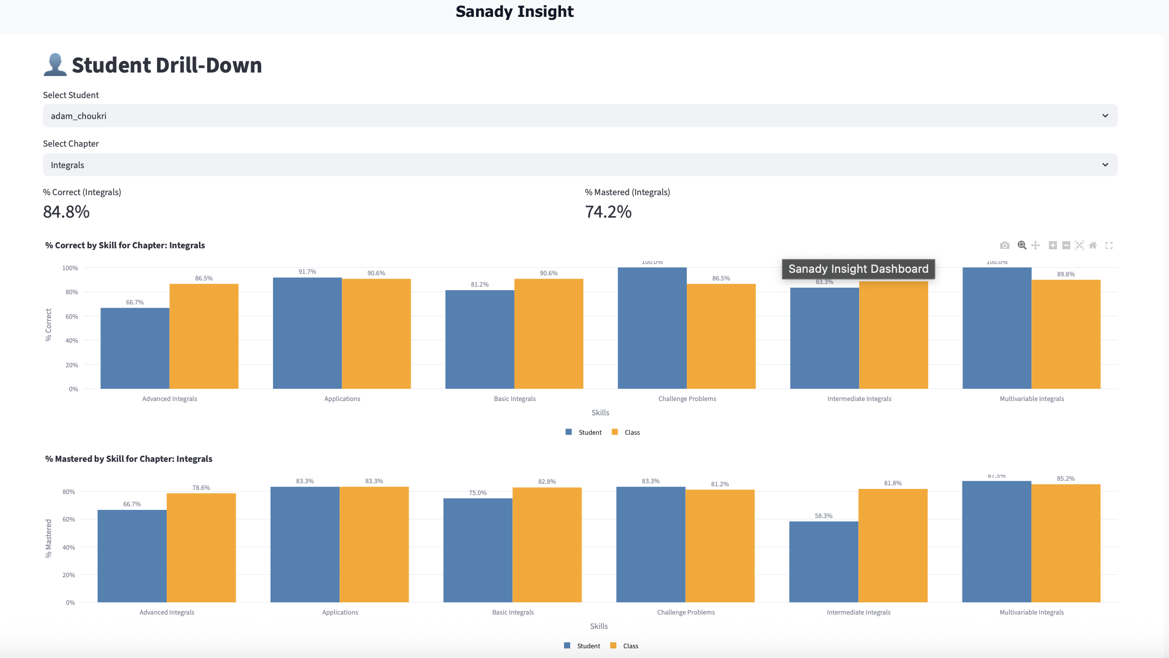 Automatic insights into student challenges with teaching suggestions